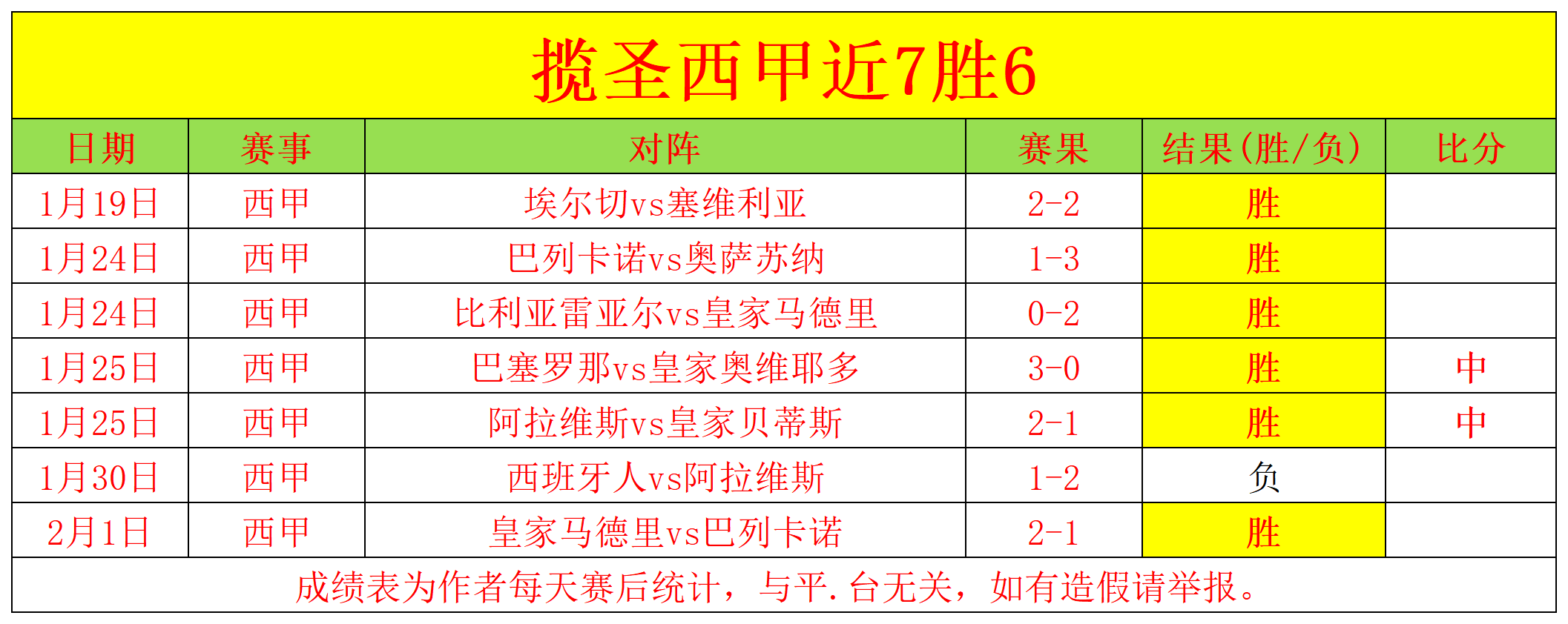 足球智星,智商制胜,谢什科绝杀,星空体育StarSky官网,StarSky星空娱乐,星空体育投注,星空体育平台,星空赛事直播,星空体育app下载