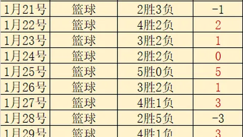 足球智星B费：智商制胜，谢什科绝杀时刻成就经典之战！
